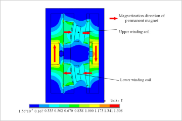 Magnetic circuit design