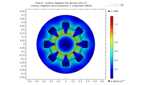 Process Simulation and Analysis