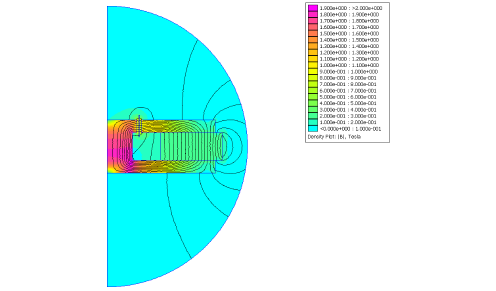 Process Simulation and Analysis