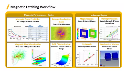 Process Simulation and Analysis