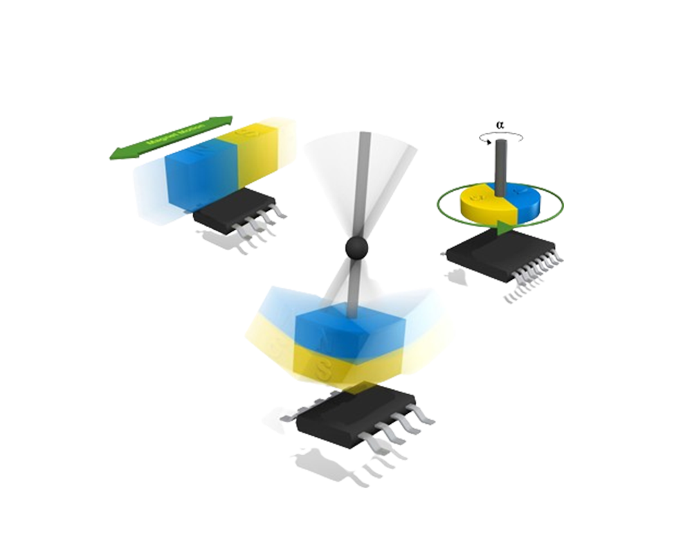 Magnetic Circuit Design&Magnetic Sensor